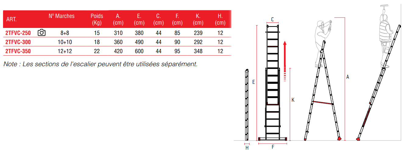 specification-technique